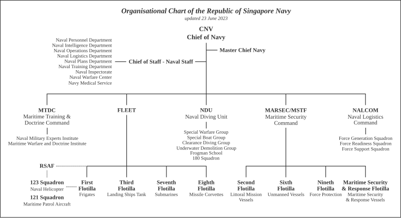 File:RSN Structure.svg