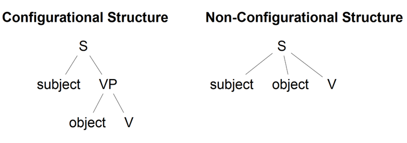 File:Configurational-non-configurat.png