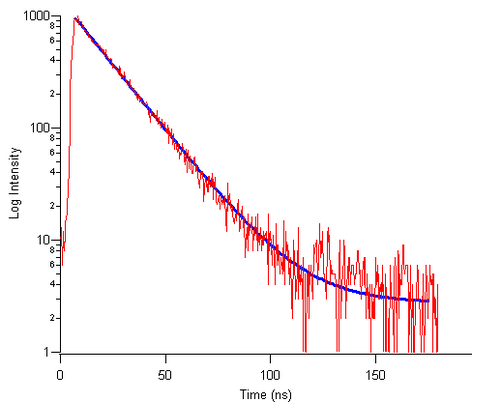 Fluorescence lifetime of eFluor-605 nanocrystals