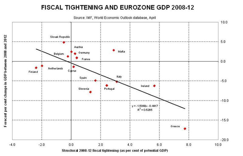 File:Eurozone-structural1.jpg