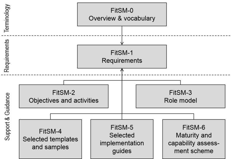 File:FitSM Tree.png