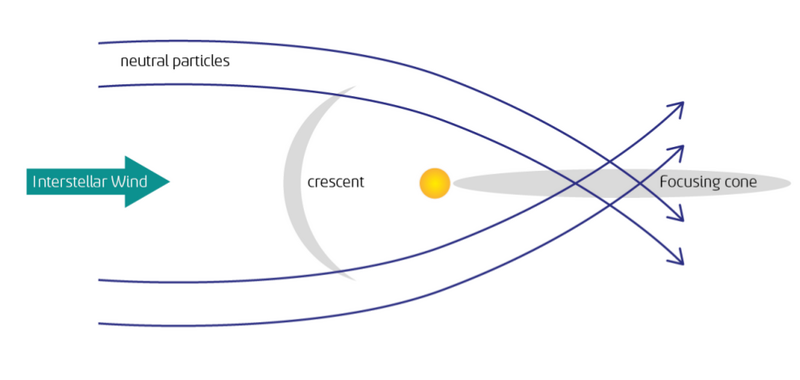 File:FocusingCone.png