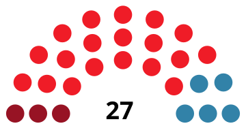 File:GetafeCouncilDiagram1983.svg