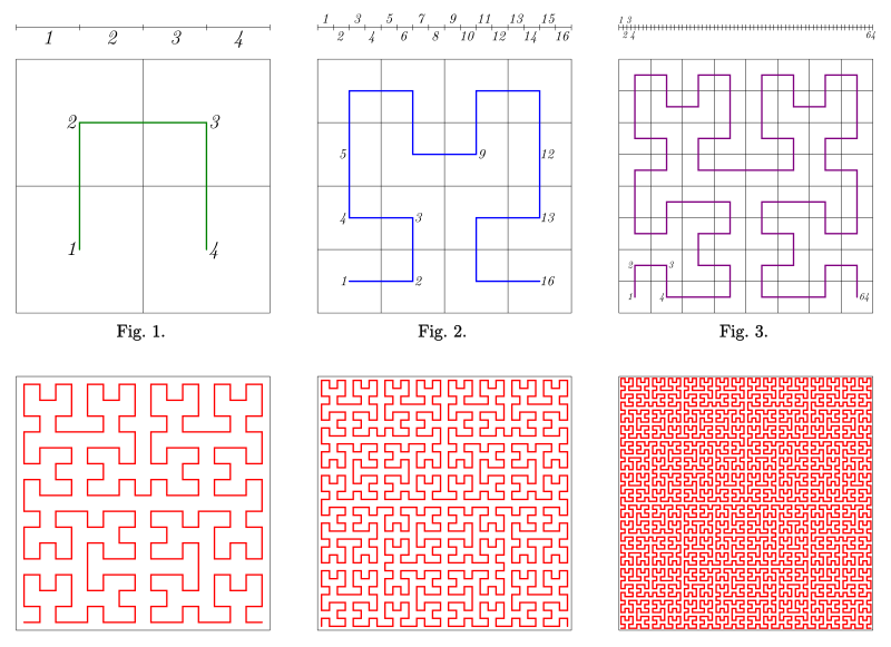 File:Hilbert curve.svg