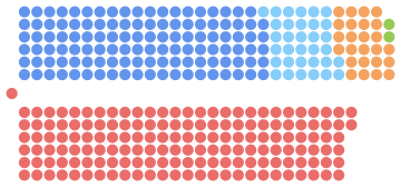 File:House of Commons(2021-2025).svg