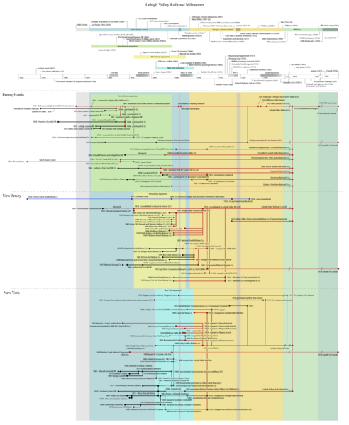 File:LVRR-Timeline.png