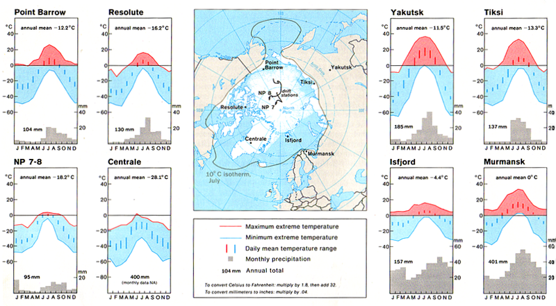 File:ArcticStationClimatologies.png