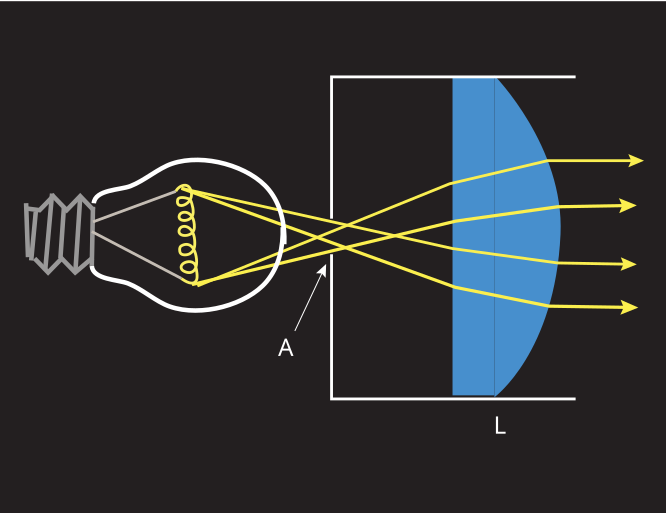 File:Collimator.svg