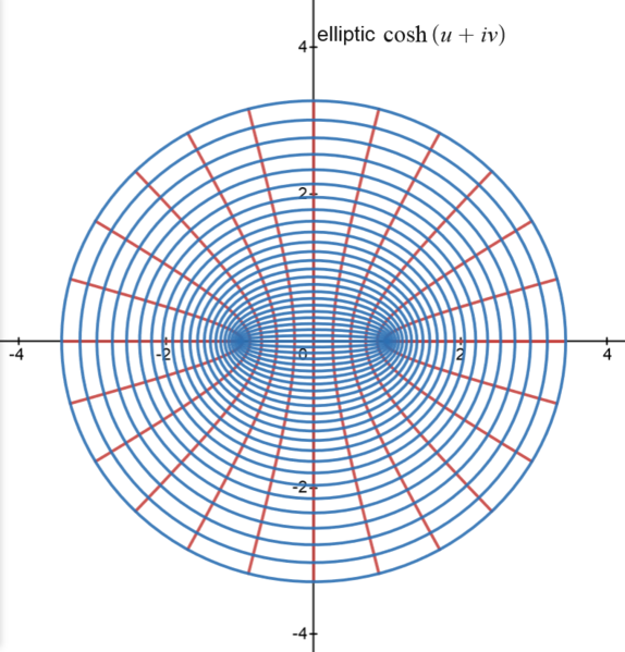 File:Coordsys elliptic.png