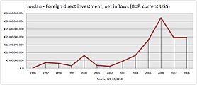 Export value index (2000 = 100)