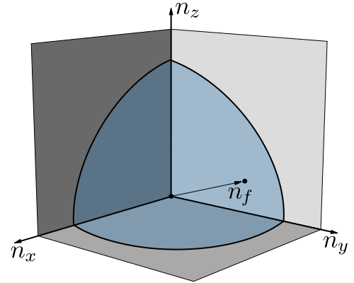 File:Fermi Surface.svg