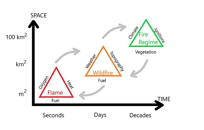 File:Fire Triangles.jpg