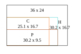 Ratio between sensor sizes