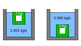 File:Galileo-thermometer-fig3.svg