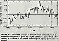 global cooling (to be)