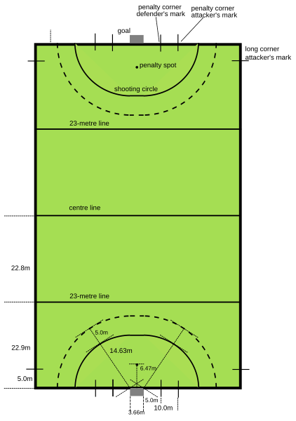 File:Hockey field metric.svg