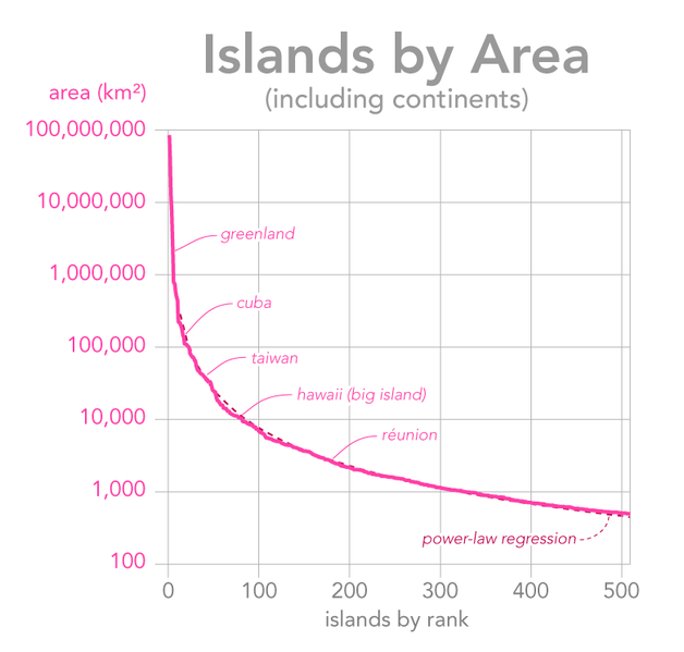 File:Islands by area.png