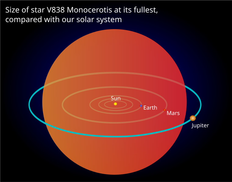 File:Monocerotis-en.svg