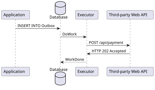 Illustration of the outbox pattern.