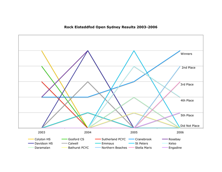 File:Rocka.historicals.open.results.png