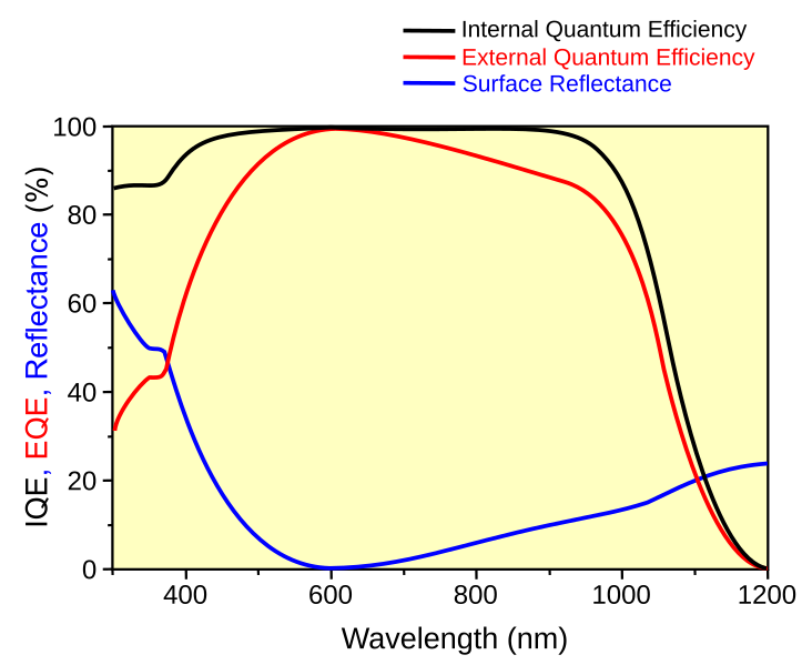 File:Solarcellige-en.svg