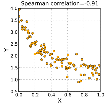 File:Spearman fig4.svg