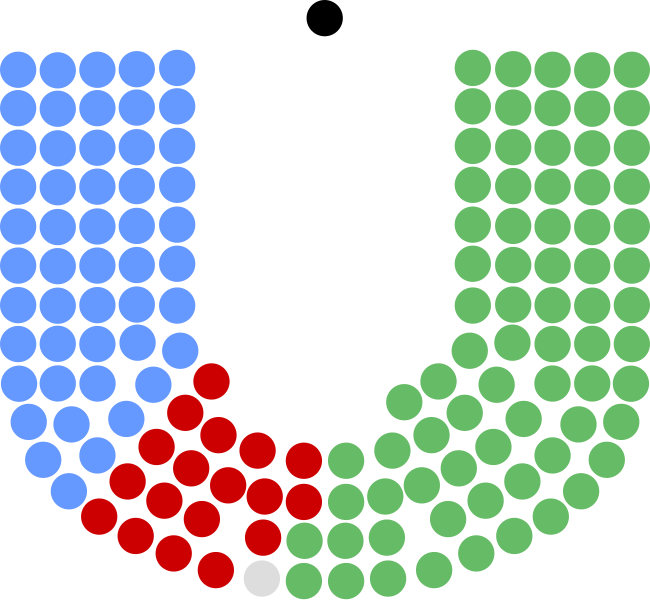 File:19th Dáil.svg