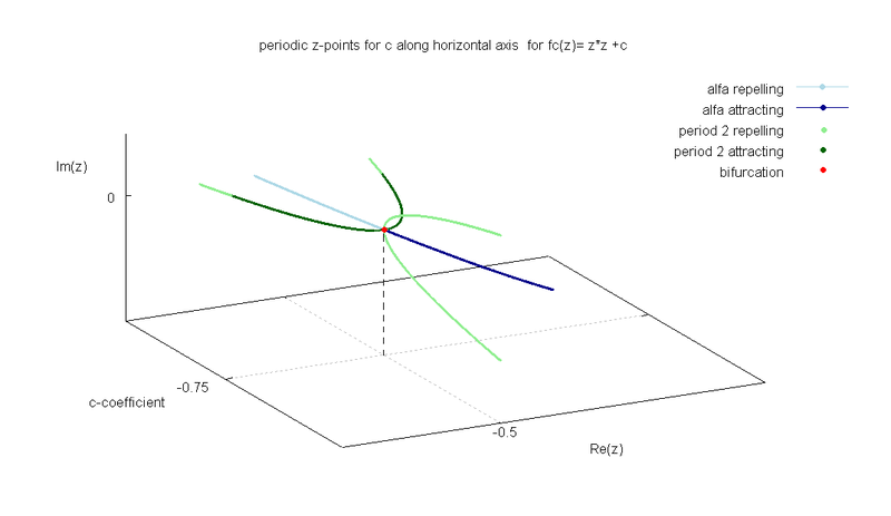 File:Bifurcation1-2.png