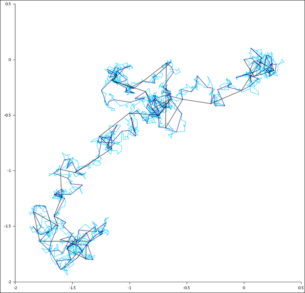 File:Brownian hierarchical.png