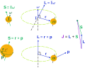 Angular momentum in of a classical particle