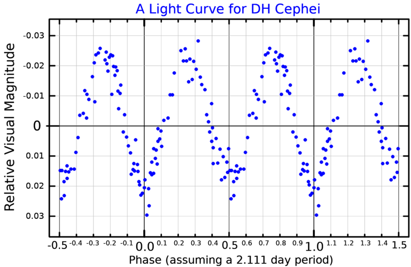 File:DHCepLightCurve.png