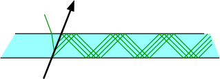 File:DIRC Schema01 2009-08-13.svg