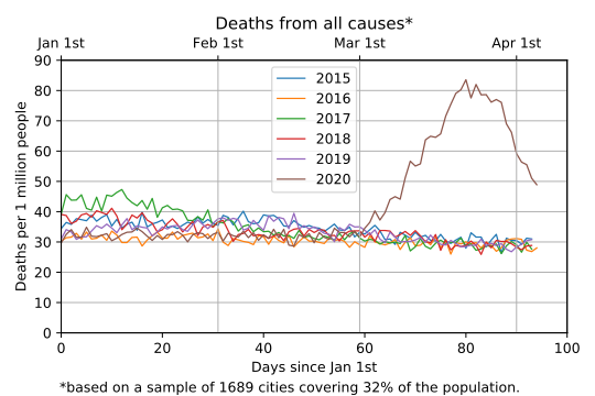 File:Daily-deaths-italy-2020-04-16.svg