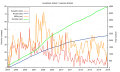 Comparison enwp-dewp (FA)