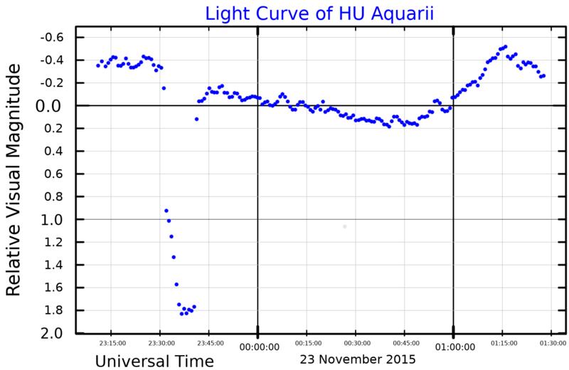 File:HUAqrLightCurve.png