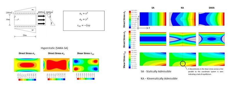 File:Hyperstatic Stress Field.jpg