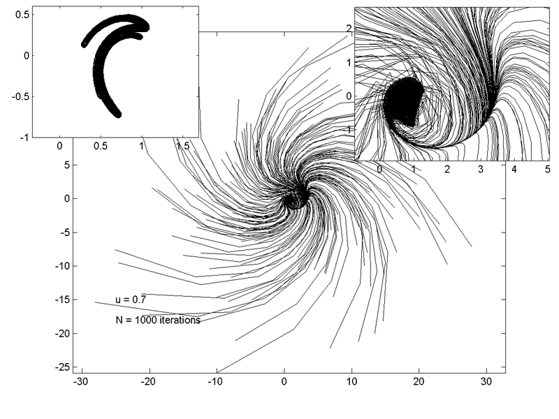 File:Ikeda sim u0.7.png