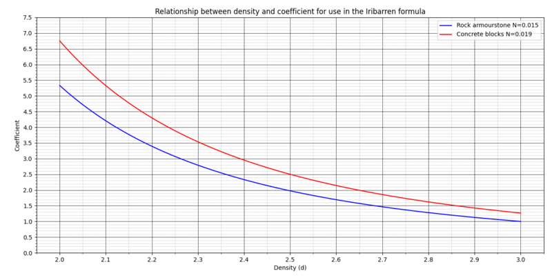 File:Iribarren density.png