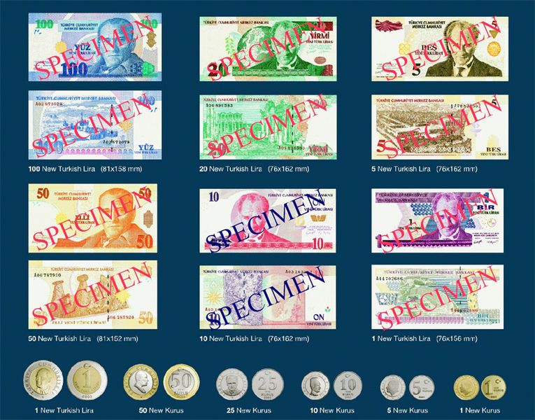 File:New Turkish Lira-set.jpg