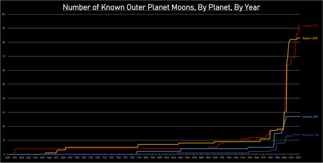 File:Outer planet moons.svg