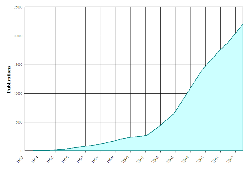 File:PG growth.png