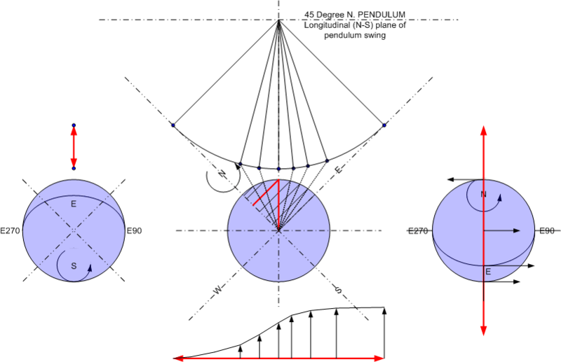 File:Pendulum Diagram4.PNG