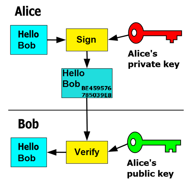 File:Private key signing.png