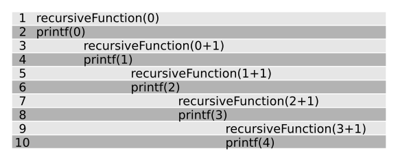 File:Recursive1.svg