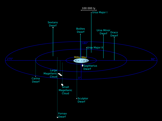 File:Satellite Galaxies.svg