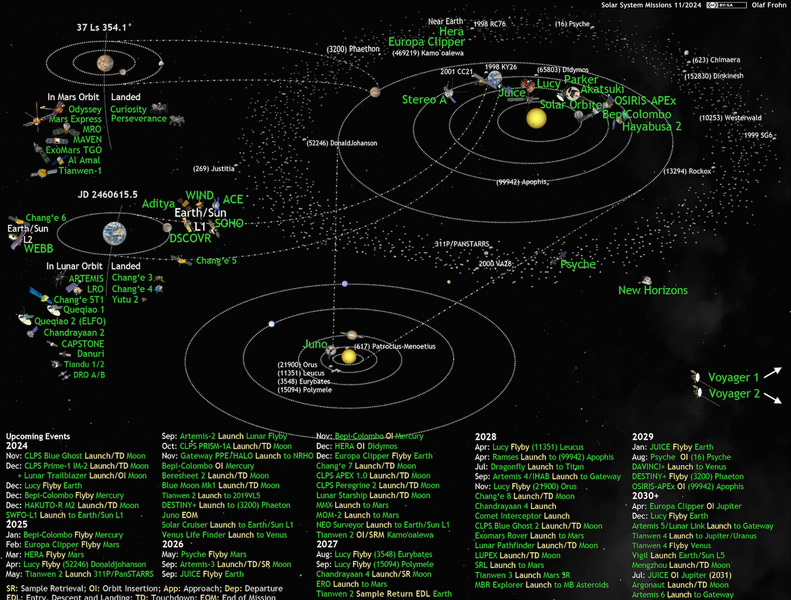 File:Solar System Missions.png