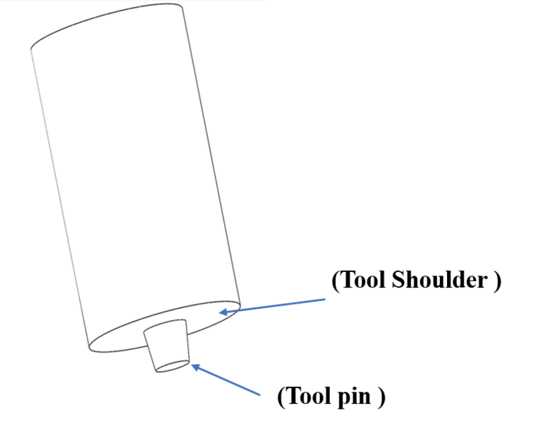 File:Tool configuration.tif