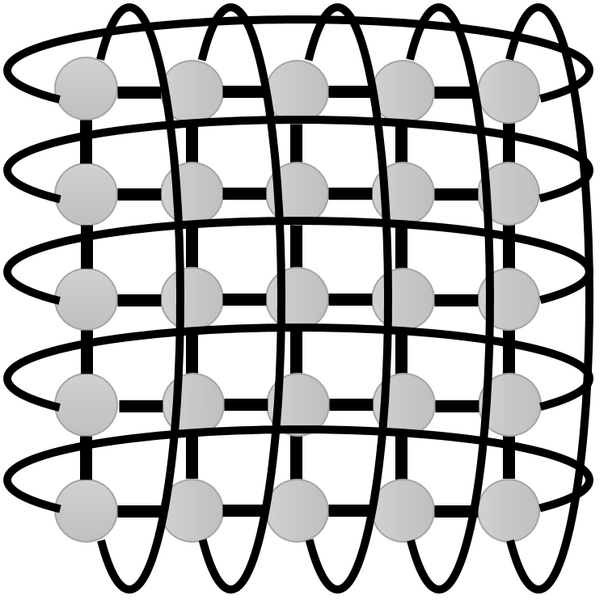 File:Torus graph.png