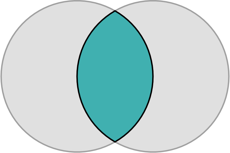 File:Vesica piscis circles.svg