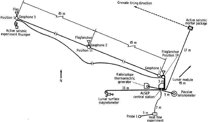 File:Apollo 16 ALSEP.jpg